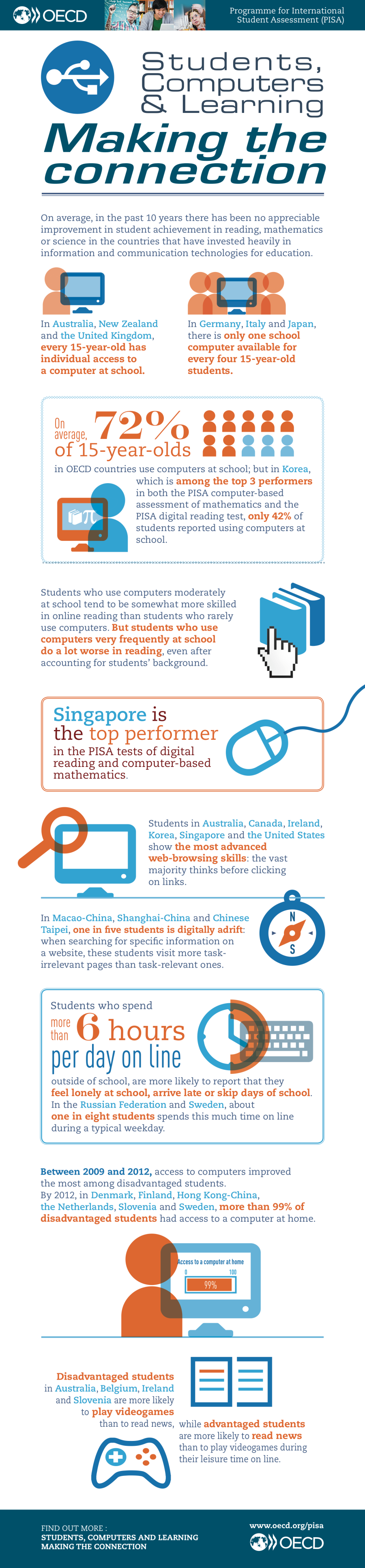 Students-Computers-Learning-Making-the-Connection-Infographic