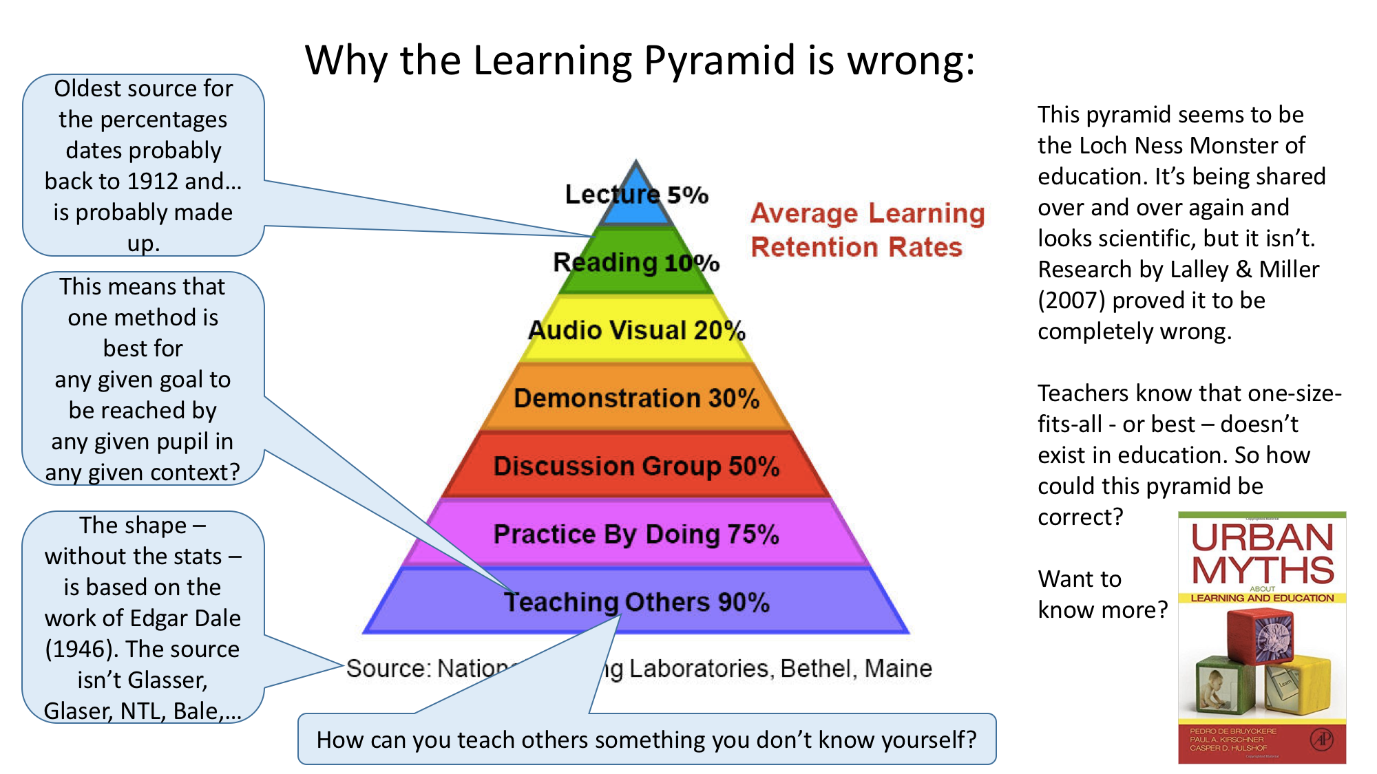La Pyramide de l'apprentissage selon un laboratoire du Maine - Page 2 The-loch-ness-pyramid-of-education2